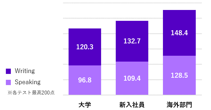 sw_ip_average_2022
