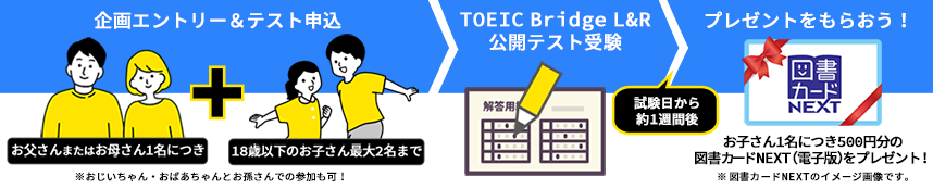 TOEIC Bridge® L&R 親子で受験キャンペーンの流れ