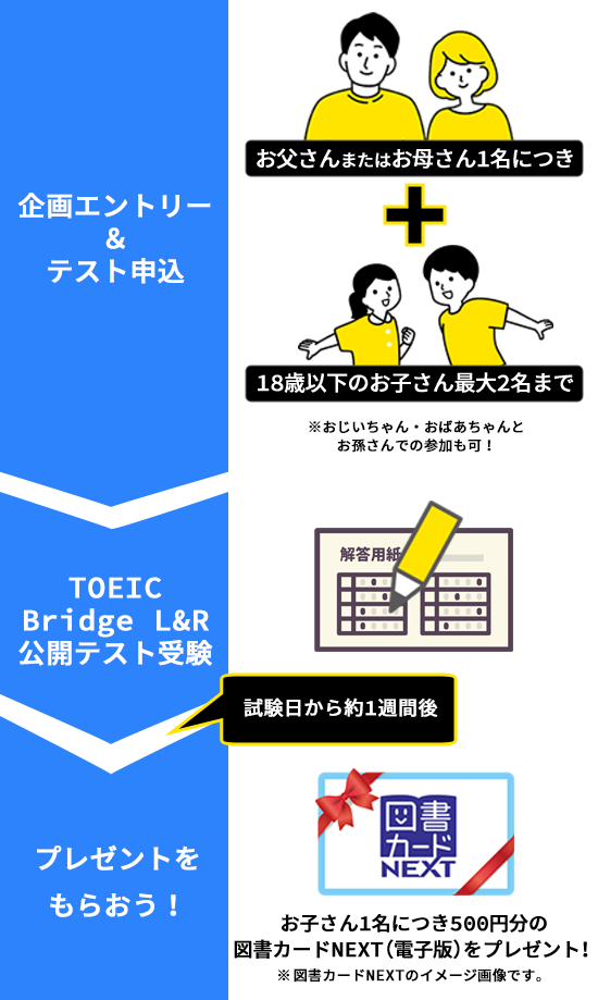 TOEIC Bridge® L&R 親子で受験キャンペーンの流れ